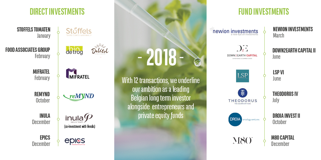 Private equity investments 2018